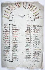 Schikking van feesttafel koninklijk bezoek, 17 september 1865