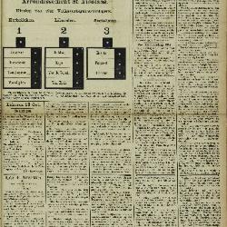 Gazette van Lokeren 14/10/1894