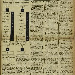 Gazette van Lokeren 11/10/1903